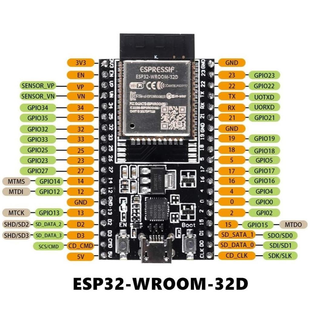 Esp Wroom D Wifi Bluetooth Geli Tirme Kart Komponentci