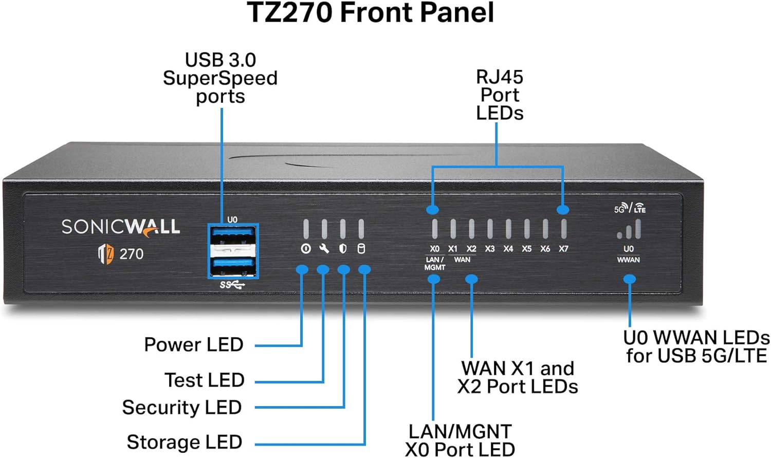 SONICWALL TZ270 SECURE UPGRADE PLUS ESSENTIAL EDITION 2YR 02 SSC 6846