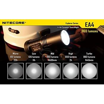 Nitecore EA4 Pioneer Compact LED 860 Lumen Flashlight