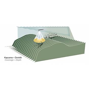 HUMMINBIRD 561 BALIK BULUCU 	