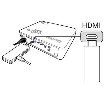 BenQ Qcast Mirror QP30 HDMI Kablosuz Dongle  - T�m Projekt�rler ��in