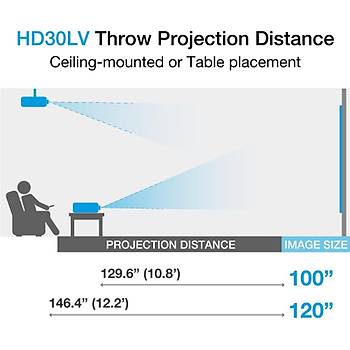 Optoma HD30LV 4.500 Lumen 4K & HDR Destekli Full HD Projeksiyon Cihaz
