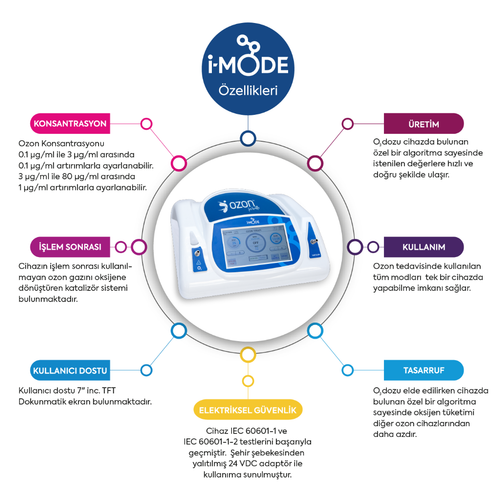 i-Mode Medikal Ozon Cihaz�