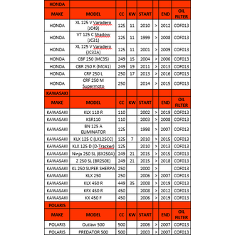 Honda CBR 250 Ya� Filtresi