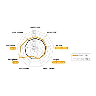 110/70-17 ve 150/60-17 Tak�m Motosiklet Lasti�i Fiyatlar�