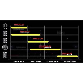 Pirelli Set 120/70ZR17 ve 190/50ZR17 Diablo Rosso Corsa 2 n Arka Takm Lastik