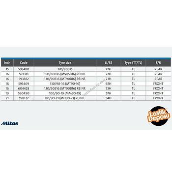 Mitas Set 150/80B16 ve 170/80B15 Custom Force n Arka Takm (2023)