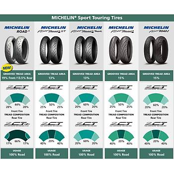 Michelin 120/70ZR17 Road5 2CT 58W n Lastik (2024)