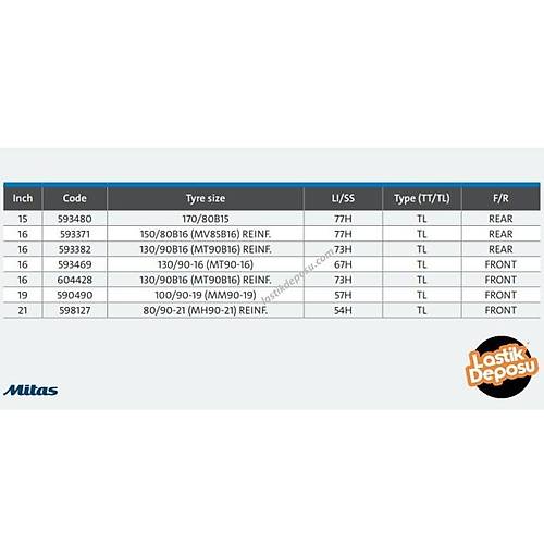 Mitas Set 150/80B16 ve 170/80B15 Custom Force n Arka Takm (2023)