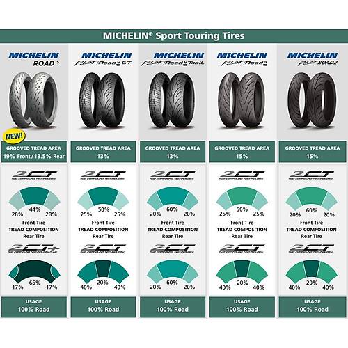 Michelin Set 120/70ZR17 ve 180/55ZR17 Road5 2CT Ön Arka Takım