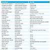 G�rsel 2