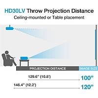 Optoma HD30LV 4.500 Lumen 4K & HDR Destekli Full HD Projeksiyon Cihaz