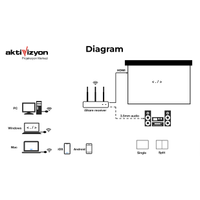 Infobit iShare 200 Kablosuz Sunum Cihaz�