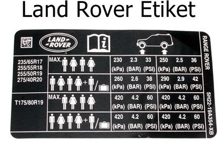 Land Rover Etiket