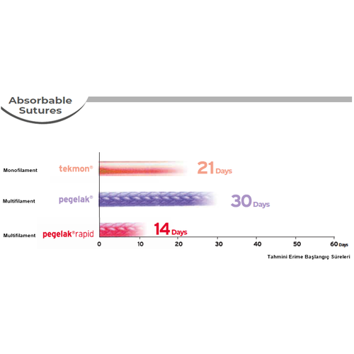 Do�san Pegelak 4/0 18 mm. Ters Keskin - �L3183 - 75 cm.