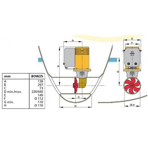Vetus Ba� Manevra Pervanesi
