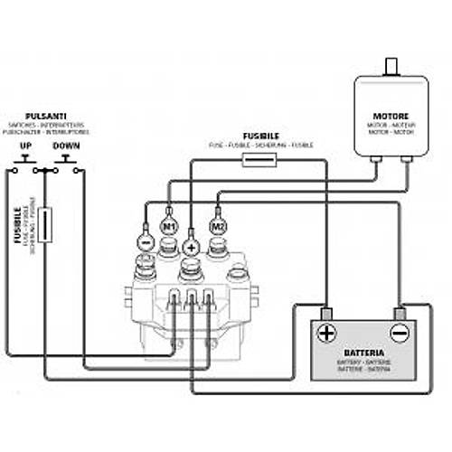 Solenoid