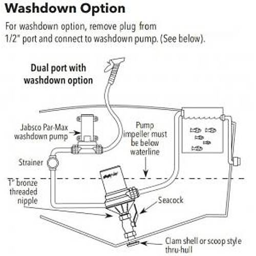 Rule Turnuva Serisi �ift Portlu Livar Pompas�