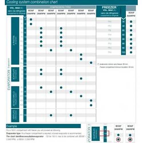 Vitrifrigo so�utma �nitesi