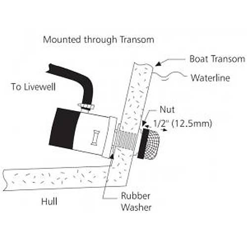 Rule Livar Pompas� S�zgeci 
