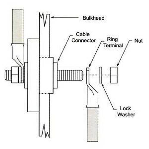 Ge�i� konnekt�r�