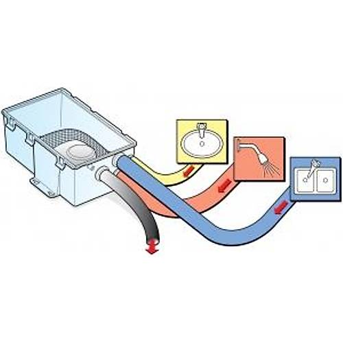 Attwood du� bo�altma sistemi