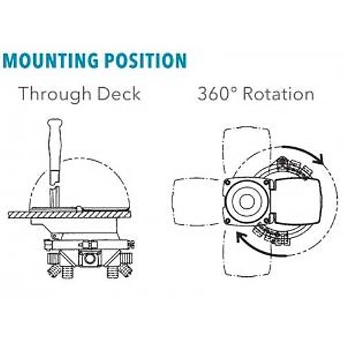 Jabsco Amazon Thrudeck Sintine Pompas�