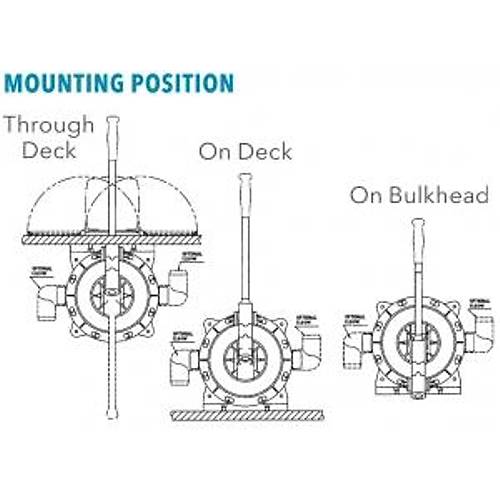 Jabsco 29270-0000 Amazon Universal Sintine Pompas�