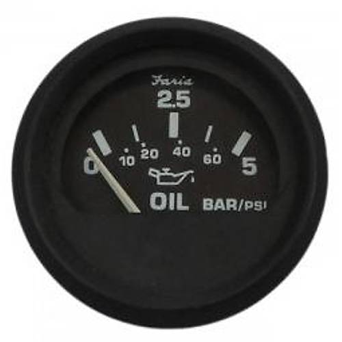 Faria ya basn gstergesi