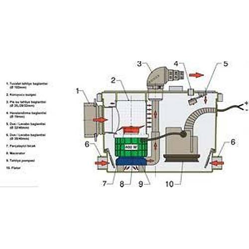 Vetus Sani Processor