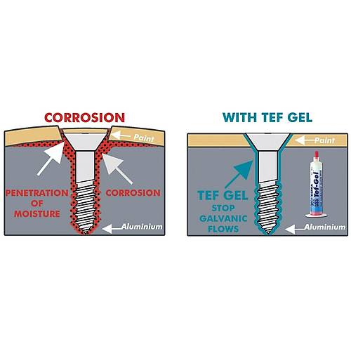 Tef-Gel TG-2T Korozyon �nleyici Macun 56.80 gr