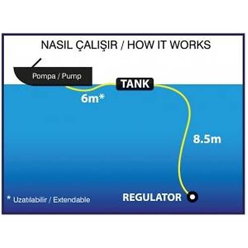 Powerdive g�verte �norkeli