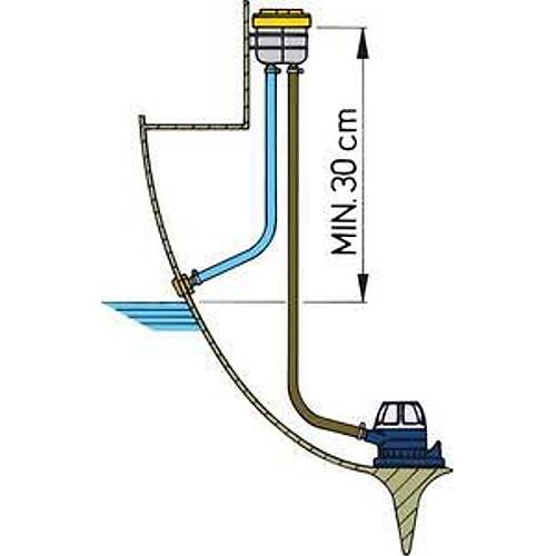 Vetus sintine su/ya� ay�r�c�