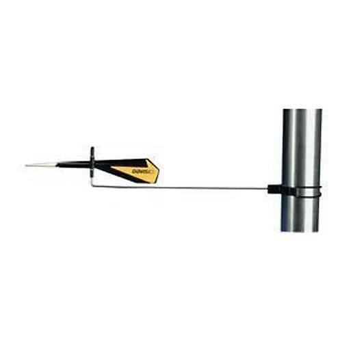 Black-Max rzgar yn gstergesi