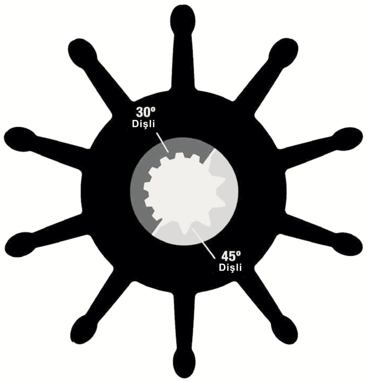 SHERWOOD IMPELLER 30000K