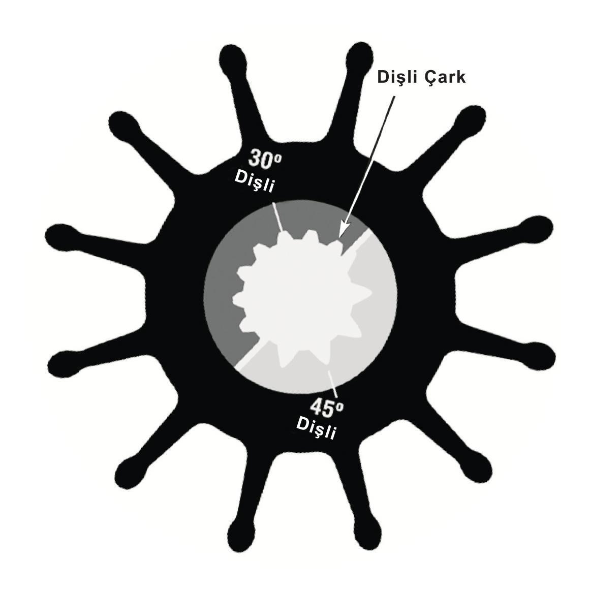 SHERWOOD IMPELLER 18000K