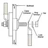 G�rsel 2