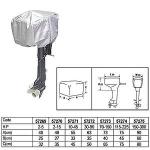 Motor K�l�flar� Size -3 (55*33*45) 10-45 HP