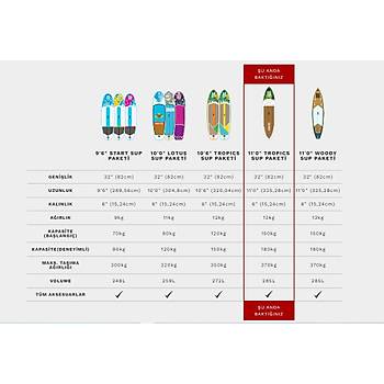 Haute Boards Tropics 11'0 Şişme Sup Paddle Board(Kürek Sörfü) - Full Paket