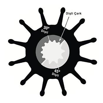 SHERWOOD IMPELLER 29000K