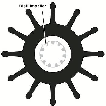 SHERWOOD IMPELLER 27000K