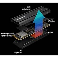 Samsung 1TB 980 Pro Soðutuculu PCIe 4.0 x4 NVMe? 1.3c 7.000MB-5.000MB/sn M.2 (2280) SSD MZ-V8P1T0CW (5 Yýl Samsung Türkiye Garantili)