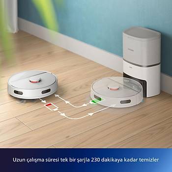 PHILIPS XU3110/02 HOMERUN ISLAK KURU MOPLU ISTASYONLU ROBOT SUPURGE BEYAZ