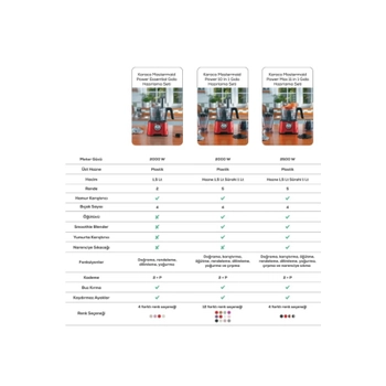 Karaca Mastermaid Power 10 in 1 RoseGold Sal�a, Tarhana, Hamur Yogurucu, Kahve ���t�c�, Do�ray�c�, Kar��t�r�c�, ���t�c�, Rendeleme, Dilimleme, Mutfak Robotu 2000W Pembe