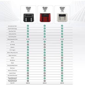 KARACAAIR PRO COOK DUO TANDIR XXXL 4+4 LITRE AIRFRYER SPACE GRAY BLACK 8 KISILIK FRITOZ