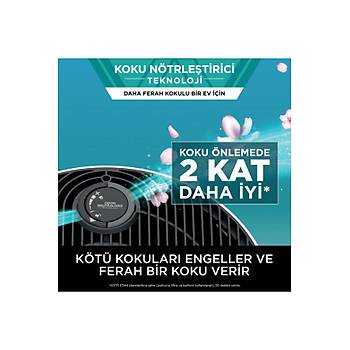 Shark Neverchange5 Clean Sense IQ HP150EU Hava Temizleyicisi