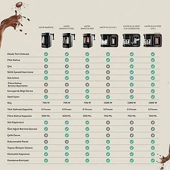 Karaca Hat�r Barista Cappuccino ve T�rk Kahve Makinesi K�rm�z�