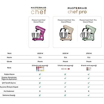 KARACA MASTERMAID CHEF STAND MIKSER 1500 W 5 LT MUTFAK SEF SARI E214KM/1500