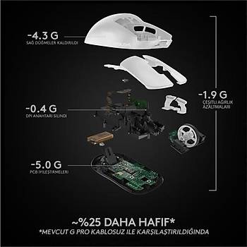 LOGITECH G PRO X SUPERLIGHT HERO 25.600 DPI 400 IPS LIGHTSPEED KABLOSUZ BEYAZ 910-005943