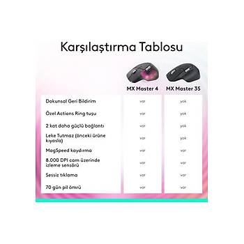 Logitech Mx Master 3s Bluetooth Edition Performans 8000 Dp� Optik Sens�rl� Sessiz Kablosuz Mouse, Siyah